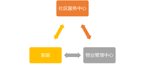 智慧社区简介105.png