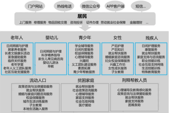 智慧社区简介152.png