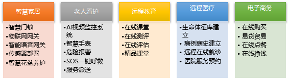 智慧社区简介185.png