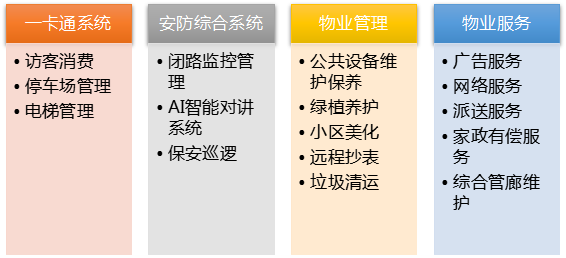 智慧社区简介197.png